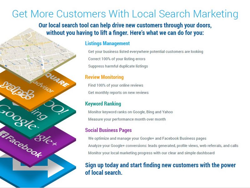 Neighborhood Look Advertising And Marketing Explained